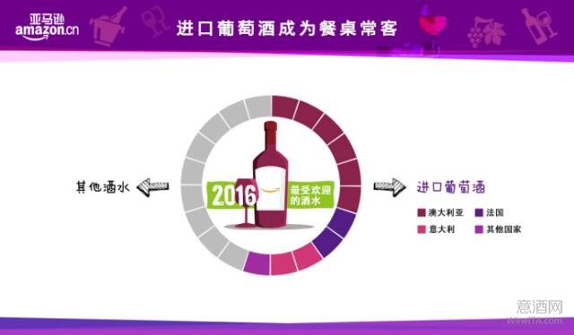 亚马逊中国发布2016年度“吃喝白皮书”