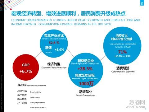 尼尔森2017中国消费趋势发布