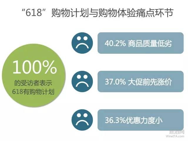 易知数据发布电商“618”年中大促销活动数据分析报告