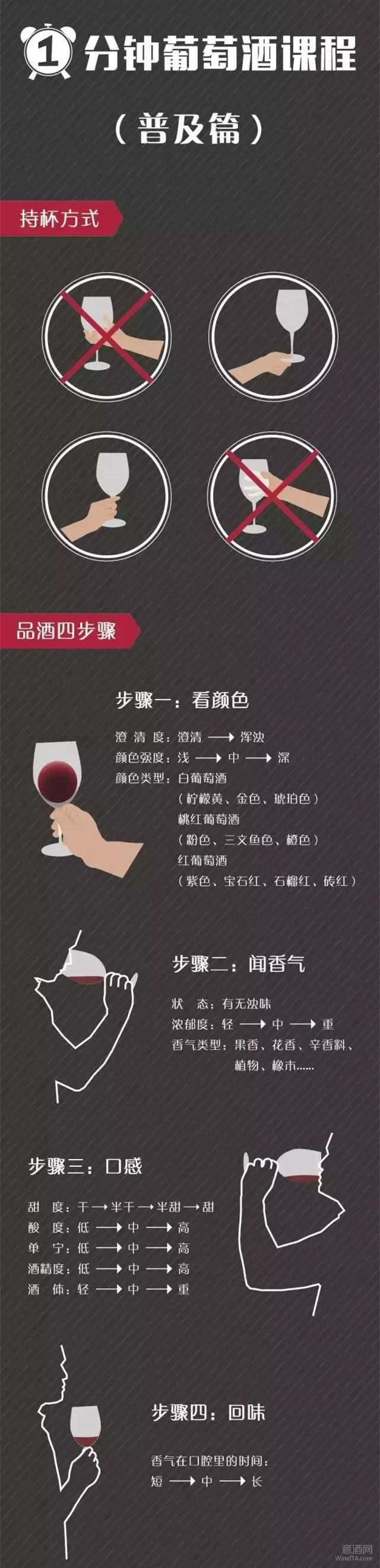 一篇文章搞定红酒的品鉴方法