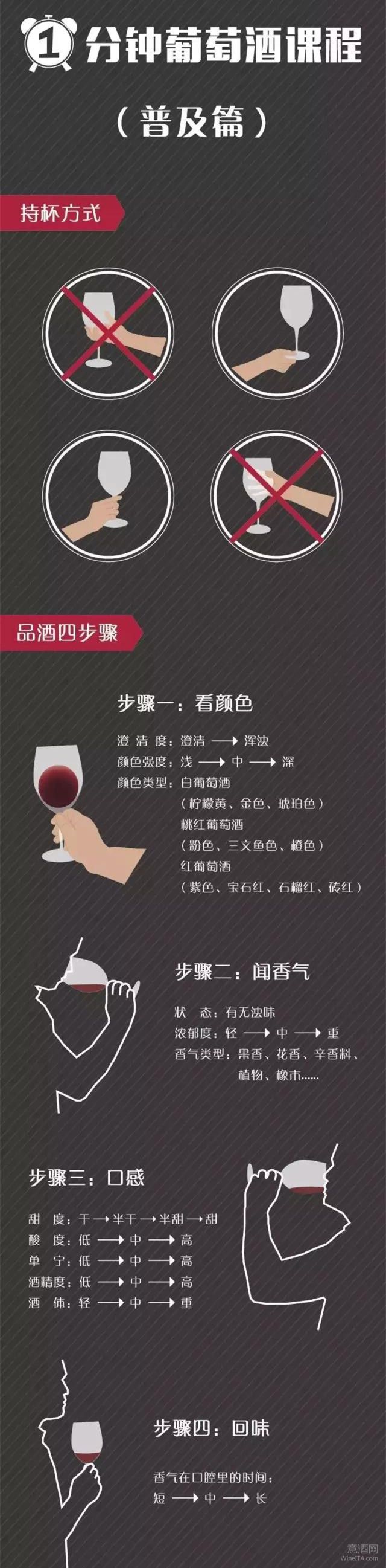 怎样正确的喝红酒？看了这张图就会了！