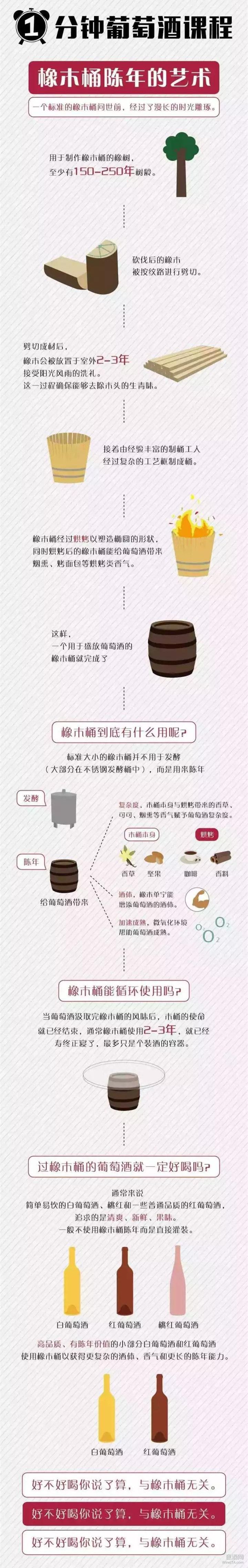 一张图告诉你酿红酒中橡木桶有什么用