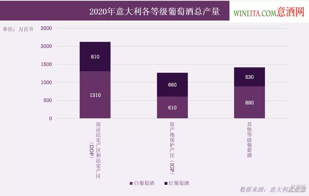 Top10,产量,威尼托大区,意大利葡萄酒,WineITA,
