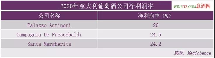 意大利企业,葡萄酒企业,Mediobanca,益普索,WineITA团队