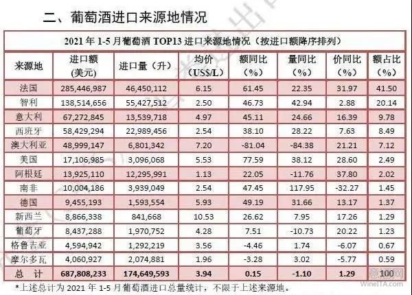 Interwine,广州,WineITA团队