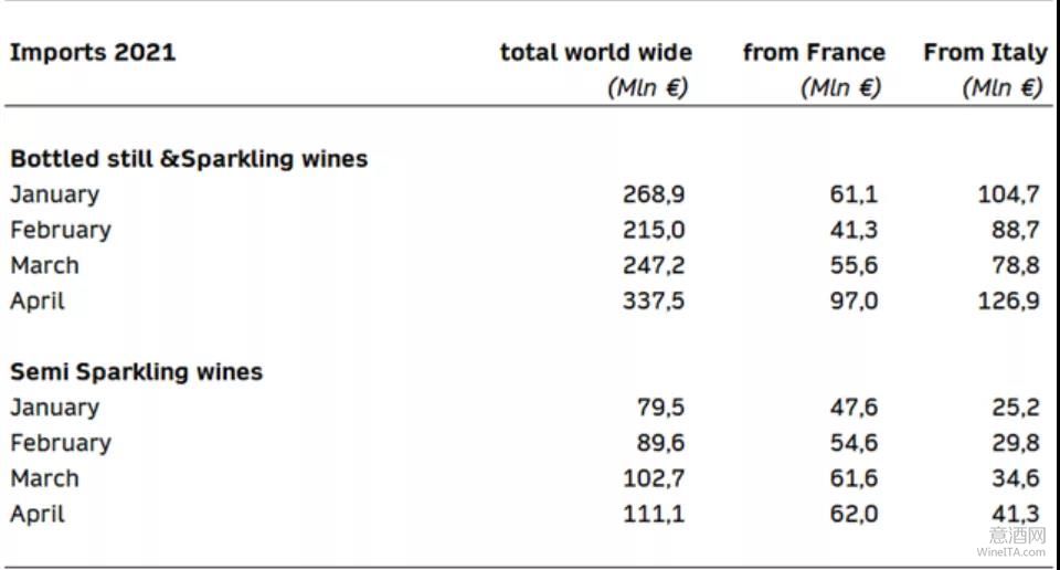 美国葡萄酒消费,诺米斯玛葡萄酒监测,WineITA团队